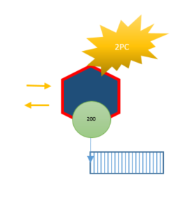 Two-phase commit