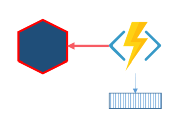 function or lambda as polling publisher